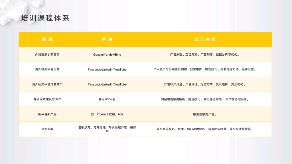 河南yandex代理商