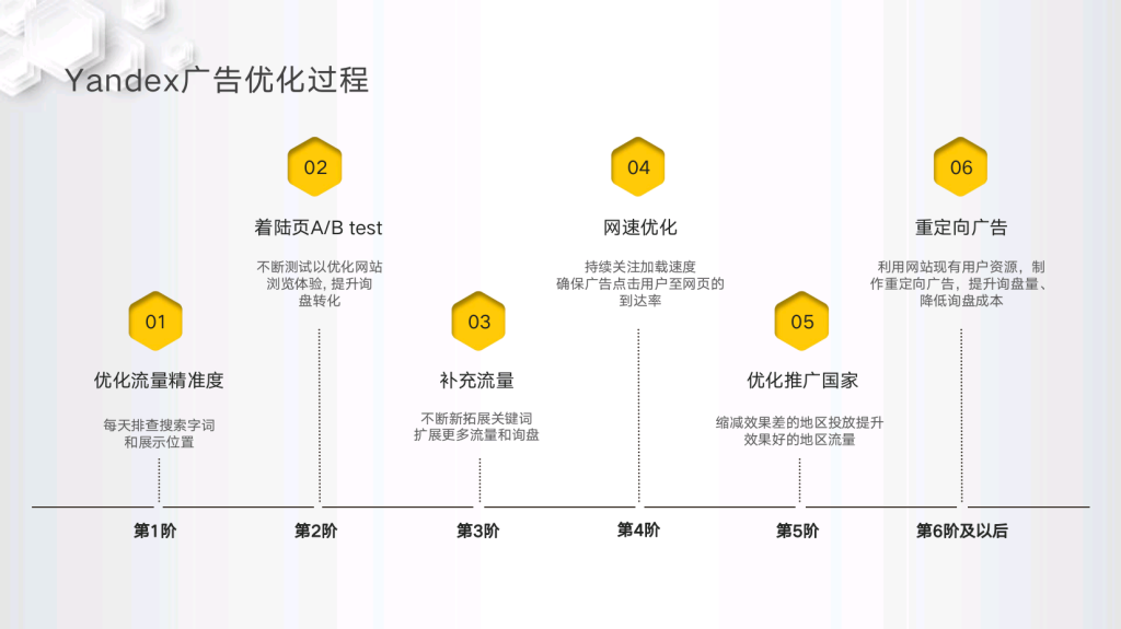 郑州yandex代理商