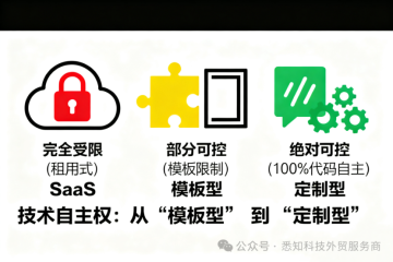 郑州独立站建设