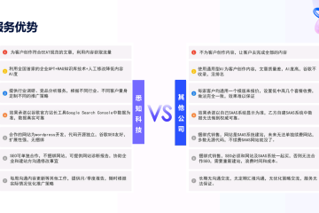 郑州悉知科技谷歌SEO