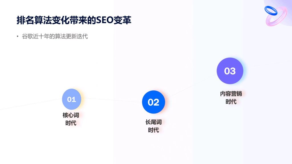 郑州谷歌SEO公司推荐