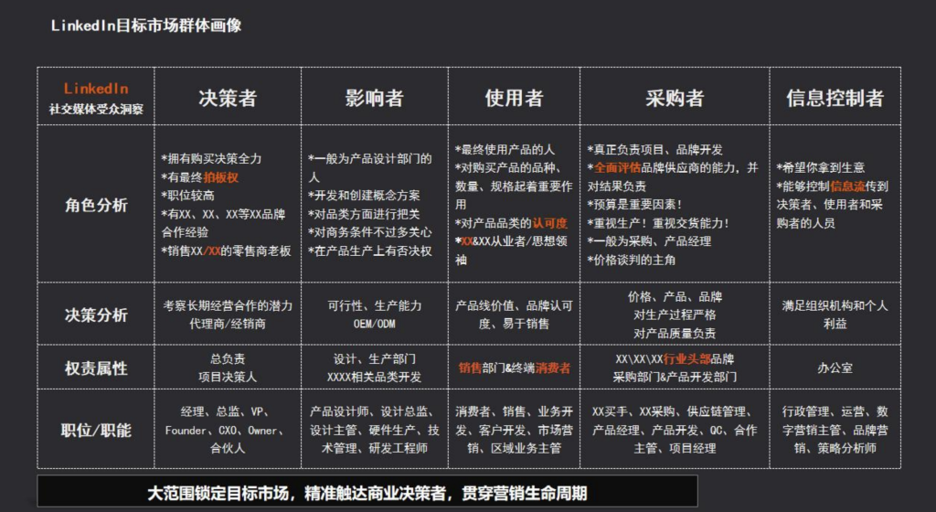 领英的推广效果怎么样，更适合哪些行业去做