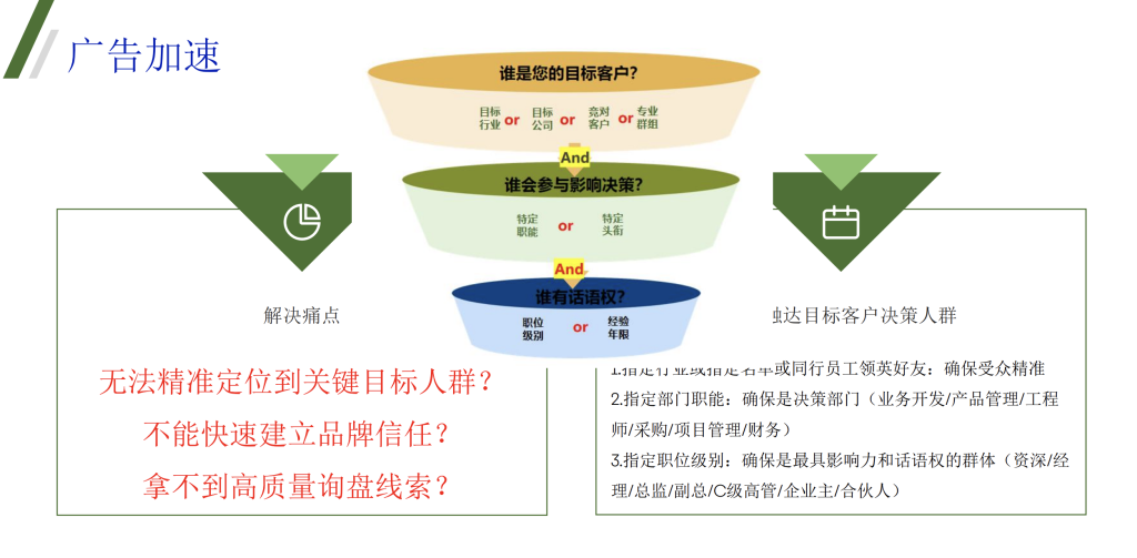 领英广告精准定向B端客户人群，郑州悉知科技领英一级代理商