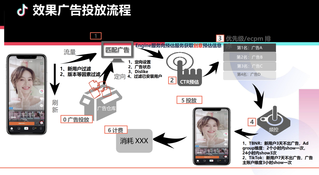 河南TikTok代理商哪家专业？郑州悉知科技提供TikTok开户、广告代运营与自然流账号运营一站式服务