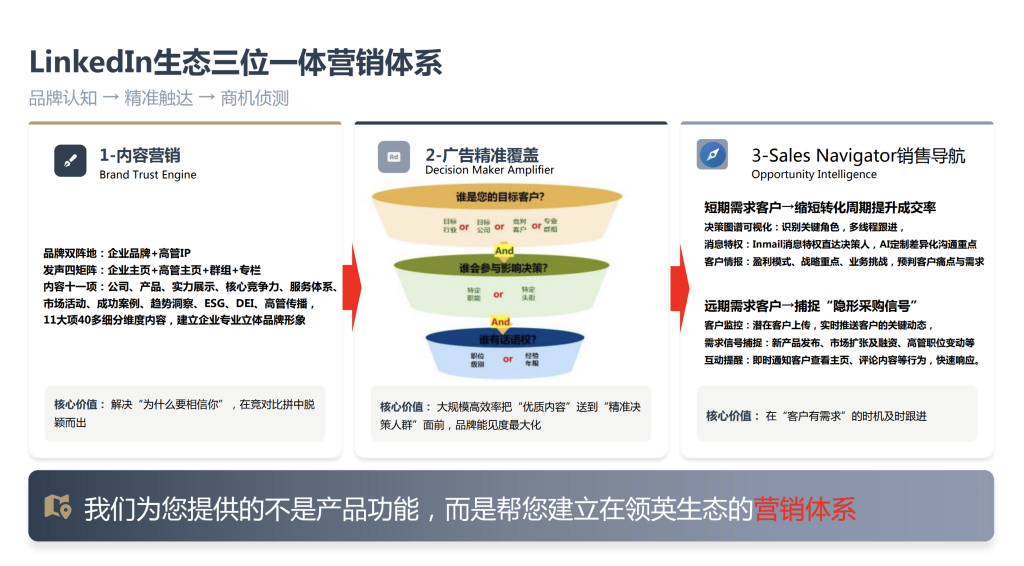 河南领英代理商，郑州领英代运营，河南领英代运营，河南领英代理商推荐，领英代理商哪家好