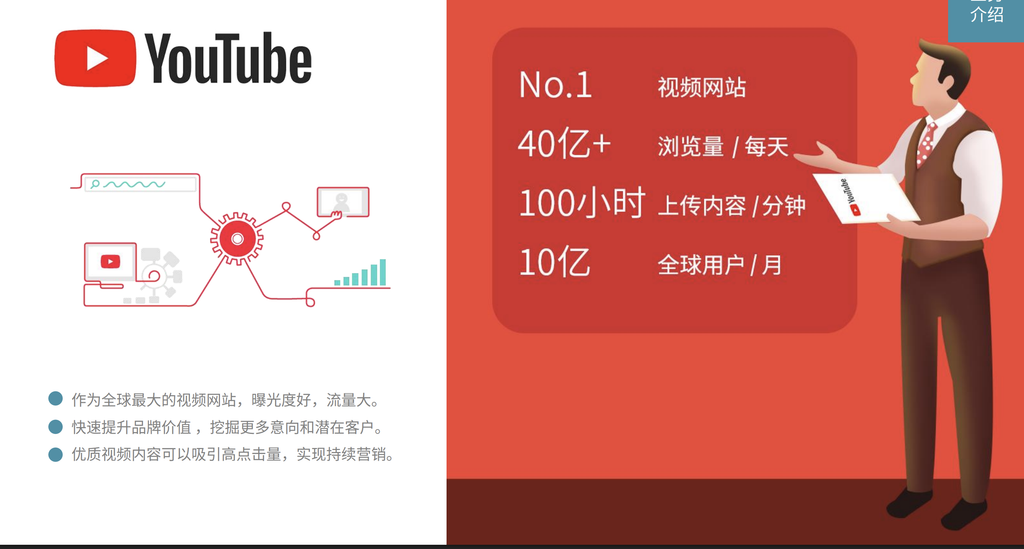 YouTube广告开户