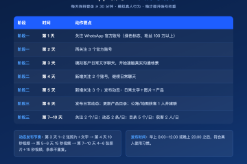 WhatsApp防封号指南
