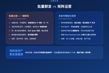 海外社媒代运营
